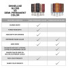 Wella Color Charm ShineLuxe Top Coat Hair Gloss Intro Display